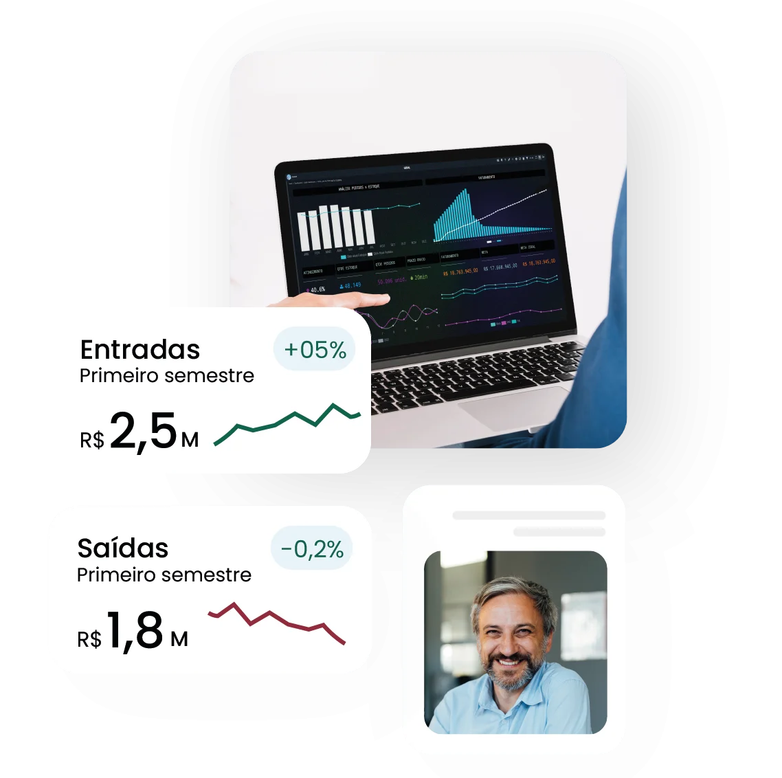 Homem de negócios com dashboards do Movtech Budget, sistema de planejamento orçamentário