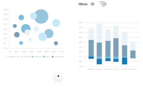 Dashboards do Business Intelligence Movtech Stats