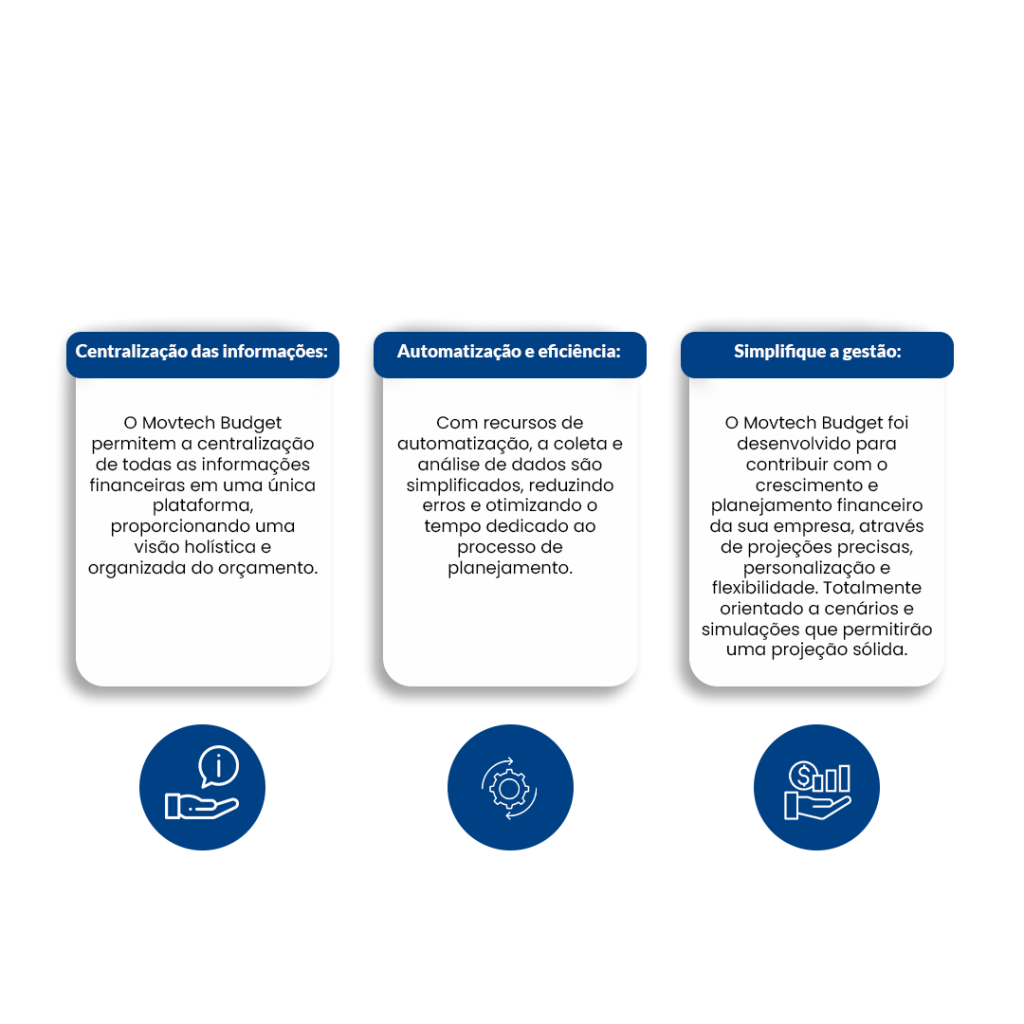 Solução e benefício o planejamento orçamentário da Movtech possui.