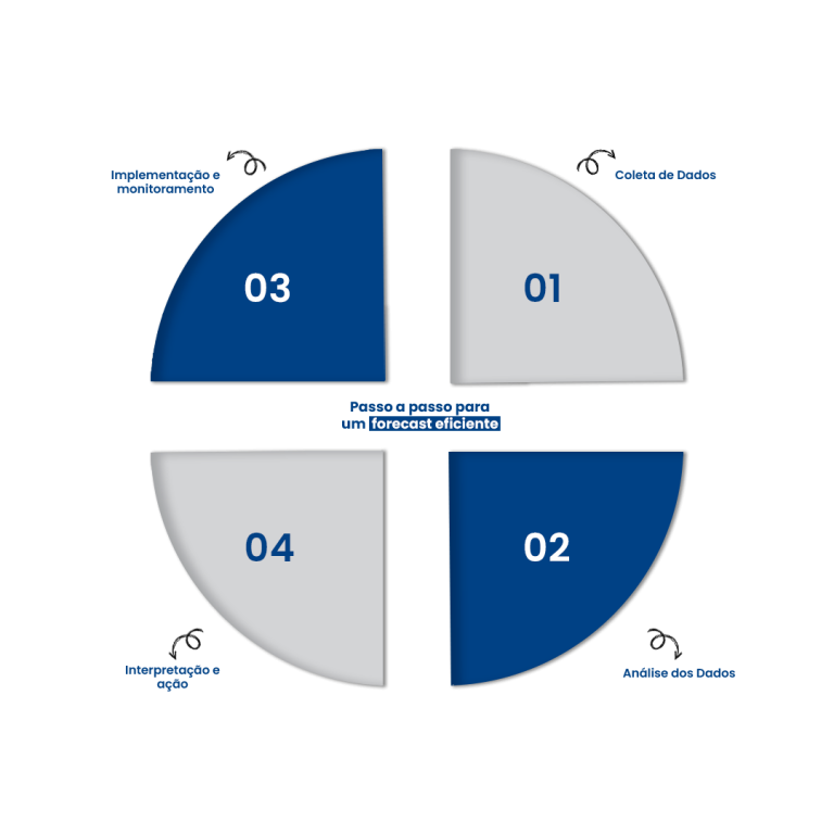 Forecast O Que E Como Aplicar Movtech Systems Forecast O Que E Como Aplicar Movtech Systems