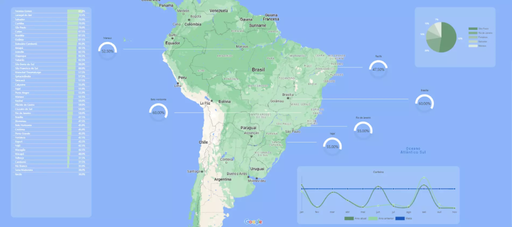 Geolocalização do BI e Sistema de Planejamento Orçamentário da Movtech mostra o mapa do Brasil com dashboards mostrando dados e informações sobre cada localização.