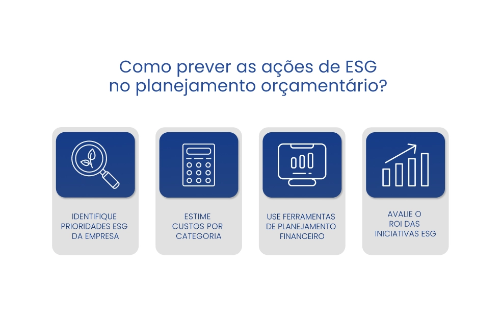 Infográfico sobre estratégias orçamentárias ESG: identifique prioridades, estime custos, use ferramentas financeiras e avalie o ROI de iniciativas ESG.