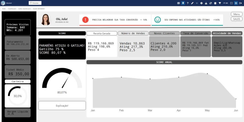 Dashboard de monitoramento do Score do vendedor